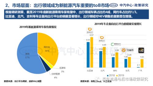 网约车电动化趋势下的产品需求特征与网络信息安全软件开发策略